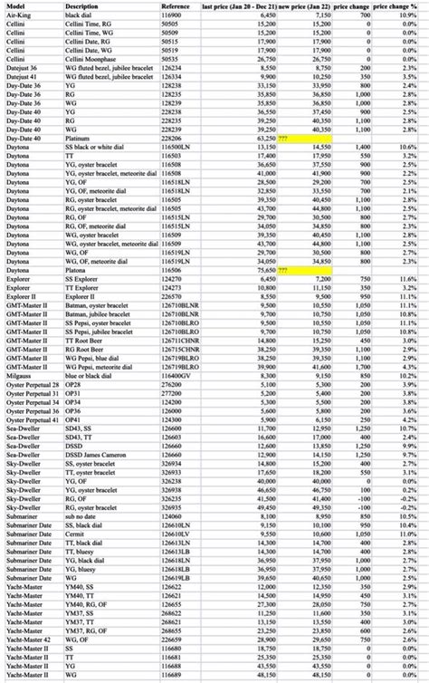 new rolex price list 2024.